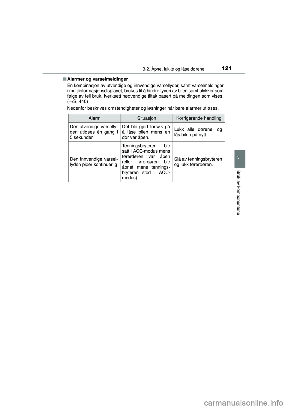 TOYOTA AURIS HYBRID 2015 Instruksjoner for bruk (in Norwegian) 1213-2. Åpne, lukke og låse dørene
OM12J68NO
3
Bruk av komponentene
■Alarmer og varselmeldinger
En kombinasjon av utvendige og innvendige varsellyder, samt varselmeldinger
i multiinformasjonsdisp TOYOTA AURIS HYBRID 2015 Instruksjoner for bruk (in Norwegian) 1213-2. Åpne, lukke og låse dørene
OM12J68NO
3
Bruk av komponentene
■Alarmer og varselmeldinger
En kombinasjon av utvendige og innvendige varsellyder, samt varselmeldinger
i multiinformasjonsdisp