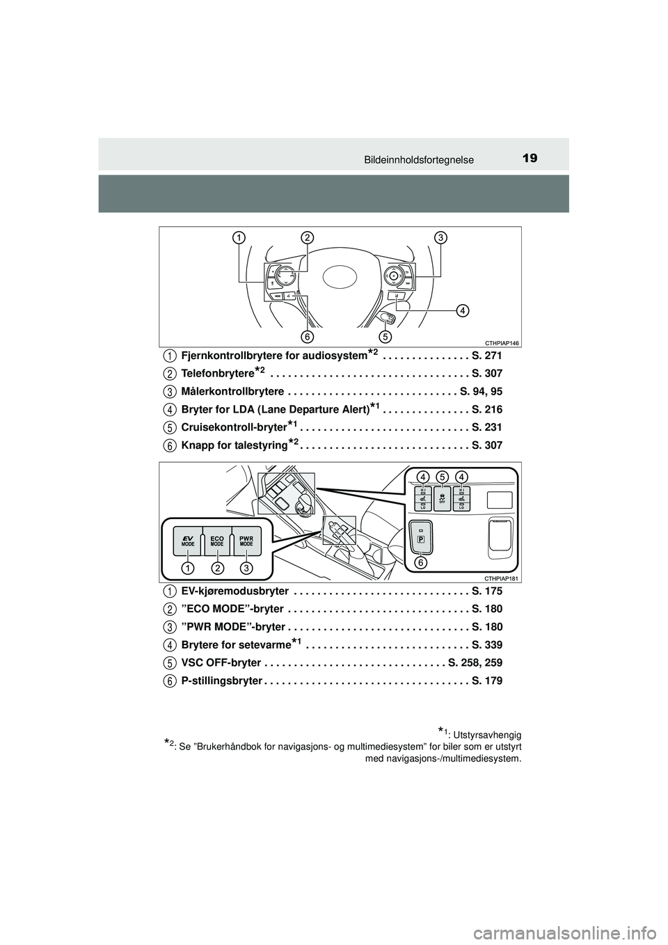 TOYOTA AURIS HYBRID 2015 Instruksjoner for bruk (in Norwegian) 19Bildeinnholdsfortegnelse
OM12J68NOFjernkontrollbrytere for audiosystem
*2 . . . . . . . . . . . . . . . S. 271
Telefonbrytere
*2 . . . . . . . . . . . . . . . . . . . . . . . . . . . . . . . . . . S TOYOTA AURIS HYBRID 2015 Instruksjoner for bruk (in Norwegian) 19Bildeinnholdsfortegnelse
OM12J68NOFjernkontrollbrytere for audiosystem
*2 . . . . . . . . . . . . . . . S. 271
Telefonbrytere
*2 . . . . . . . . . . . . . . . . . . . . . . . . . . . . . . . . . . S