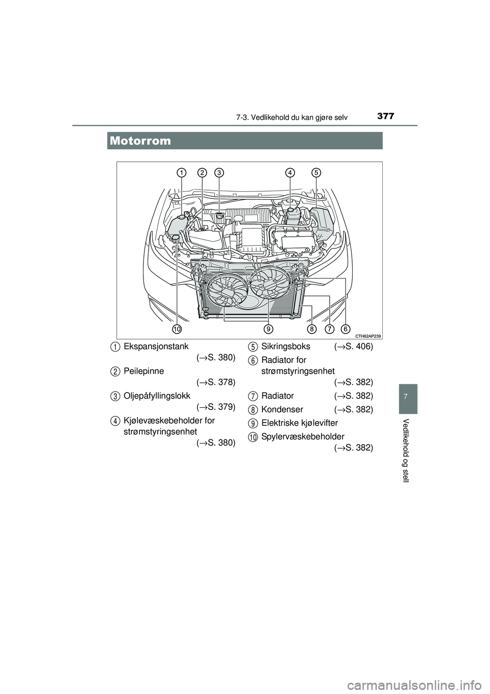 TOYOTA AURIS HYBRID 2015  Instruksjoner for bruk (in Norwegian) 3777-3. Vedlikehold du kan gjøre selv
OM12J68NO
7
Vedlikehold og stell
Motorrom
Ekspansjonstank(→ S. 380)
Peilepinne (→ S. 378)
Oljepåfyllingslokk (→ S. 379)
Kjølevæskebeholder for 
strømst