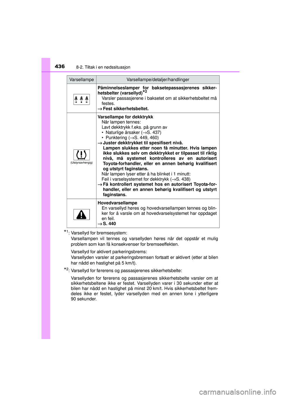 TOYOTA AURIS HYBRID 2015 Instruksjoner for bruk (in Norwegian) 4368-2. Tiltak i en nødssituasjon
OM12J68NO
*1: Varsellyd for bremsesystem: Varsellampen vil tennes og varsellyden høres når det oppstår et mulig
problem som kan få konsekvenser for bremseeffekte TOYOTA AURIS HYBRID 2015 Instruksjoner for bruk (in Norwegian) 4368-2. Tiltak i en nødssituasjon
OM12J68NO
*1: Varsellyd for bremsesystem: Varsellampen vil tennes og varsellyden høres når det oppstår et mulig
problem som kan få konsekvenser for bremseeffekte