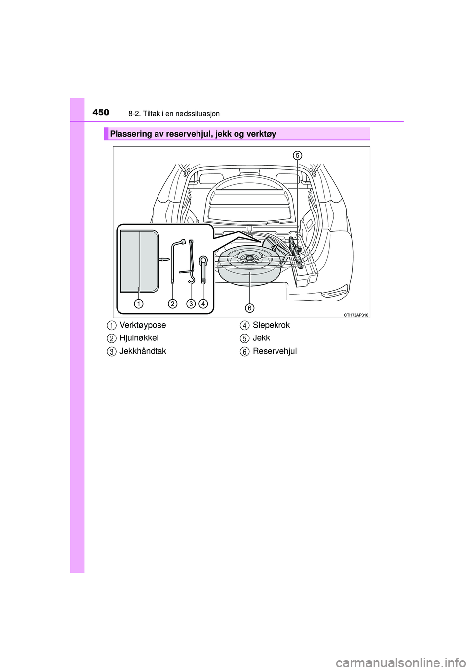 TOYOTA AURIS HYBRID 2015 Instruksjoner for bruk (in Norwegian) 4508-2. Tiltak i en nødssituasjon
OM12J68NO
Plassering av reservehjul, jekk og verktøy
Ve r k t ø y p o s e
Hjulnøkkel
JekkhåndtakSlepekrok
Jekk
Reservehjul1
2
3
4
5
6
OM12J68NO.book Page 450 F TOYOTA AURIS HYBRID 2015 Instruksjoner for bruk (in Norwegian) 4508-2. Tiltak i en nødssituasjon
OM12J68NO
Plassering av reservehjul, jekk og verktøy
Ve r k t ø y p o s e
Hjulnøkkel
JekkhåndtakSlepekrok
Jekk
Reservehjul1
2
3
4
5
6
OM12J68NO.book Page 450 F