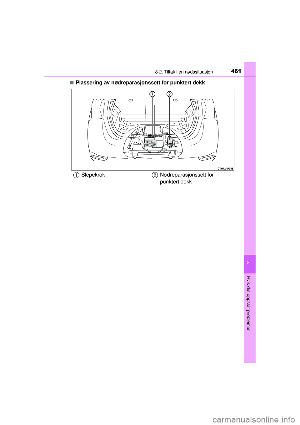 TOYOTA AURIS HYBRID 2015  Instruksjoner for bruk (in Norwegian) 4618-2. Tiltak i en nødssituasjon
OM12J68NO
8
Hvis det oppstår problemer
■Plassering av nødreparasjonssett for punktert dekk
SlepekrokNødreparasjonssett for 
punktert dekk12
OM12J68NO.book  Page