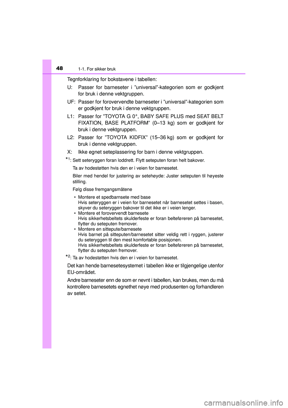 TOYOTA AURIS HYBRID 2015 Instruksjoner for bruk (in Norwegian) 481-1. For sikker bruk
OM12J68NO
Tegnforklaring for bokstavene i tabellen:
U: Passer for barneseter i ”universal”-kategorien som er godkjentfor bruk i denne vektgruppen.
UF: Passer for forovervend TOYOTA AURIS HYBRID 2015 Instruksjoner for bruk (in Norwegian) 481-1. For sikker bruk
OM12J68NO
Tegnforklaring for bokstavene i tabellen:
U: Passer for barneseter i ”universal”-kategorien som er godkjentfor bruk i denne vektgruppen.
UF: Passer for forovervend