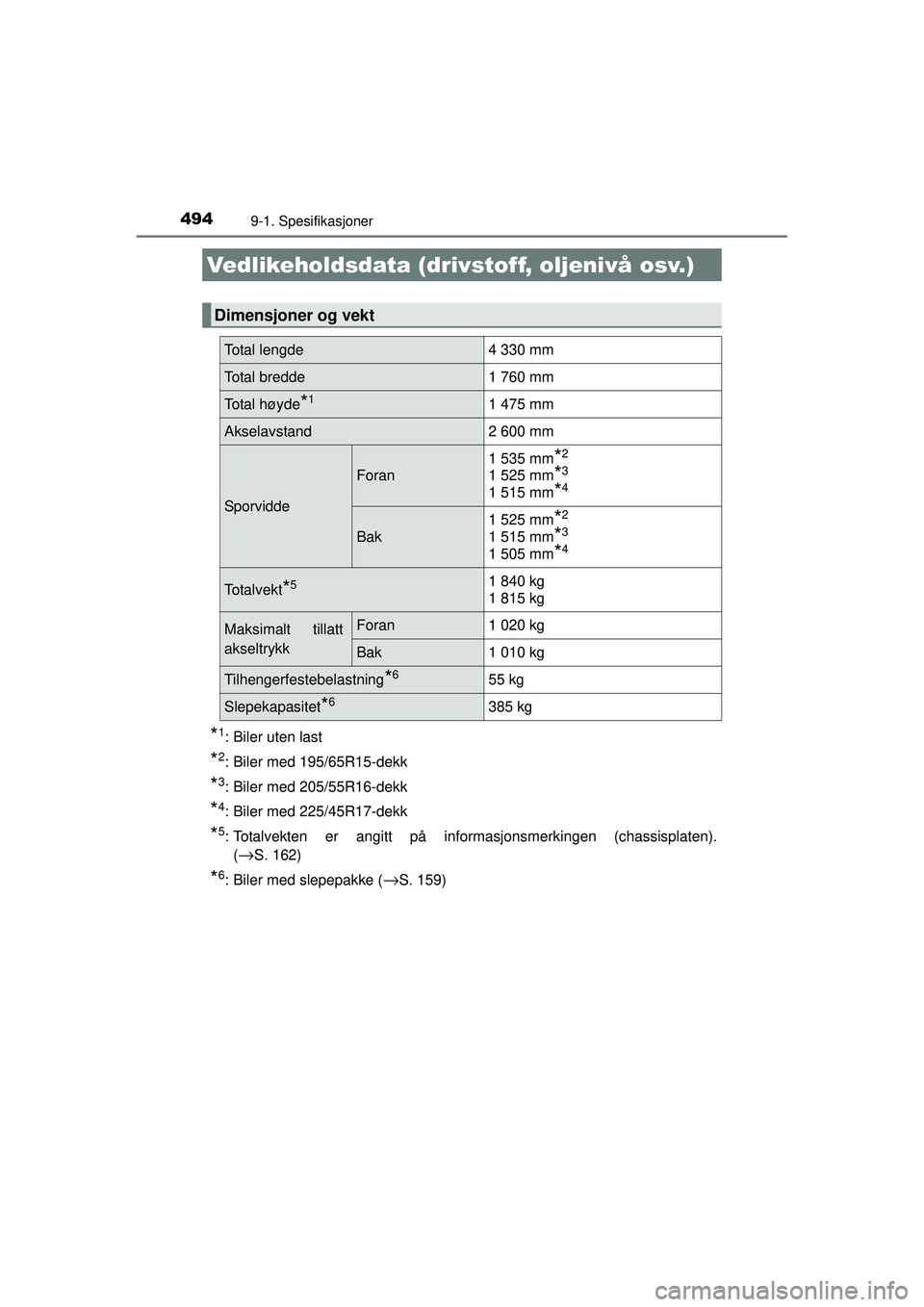 TOYOTA AURIS HYBRID 2015  Instruksjoner for bruk (in Norwegian) 494
OM12J68NO
9-1. Spesifikasjoner
*1: Biler uten last
*2: Biler med 195/65R15-dekk
*3: Biler med 205/55R16-dekk
*4: Biler med 225/45R17-dekk
*5: Totalvekten er angitt på informasjonsmerkingen (chass