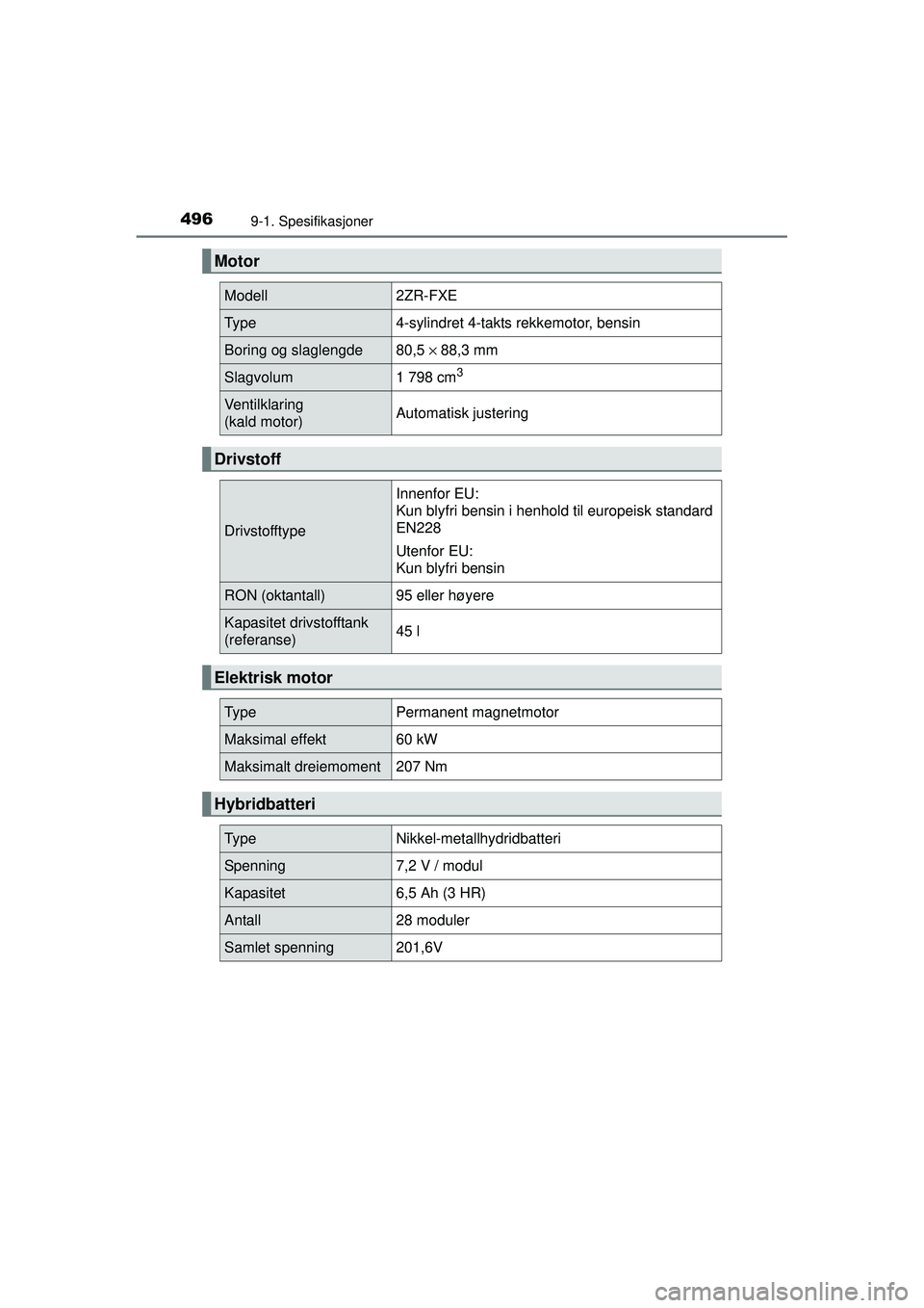TOYOTA AURIS HYBRID 2015  Instruksjoner for bruk (in Norwegian) 4969-1. Spesifikasjoner
OM12J68NO
Motor
Modell2ZR-FXE
Ty p e4-sylindret 4-takts rekkemotor, bensin
Boring og slaglengde80,5 × 88,3 mm
Slagvolum1 798 cm3
Ventilklaring 
(kald motor)Automatisk justerin