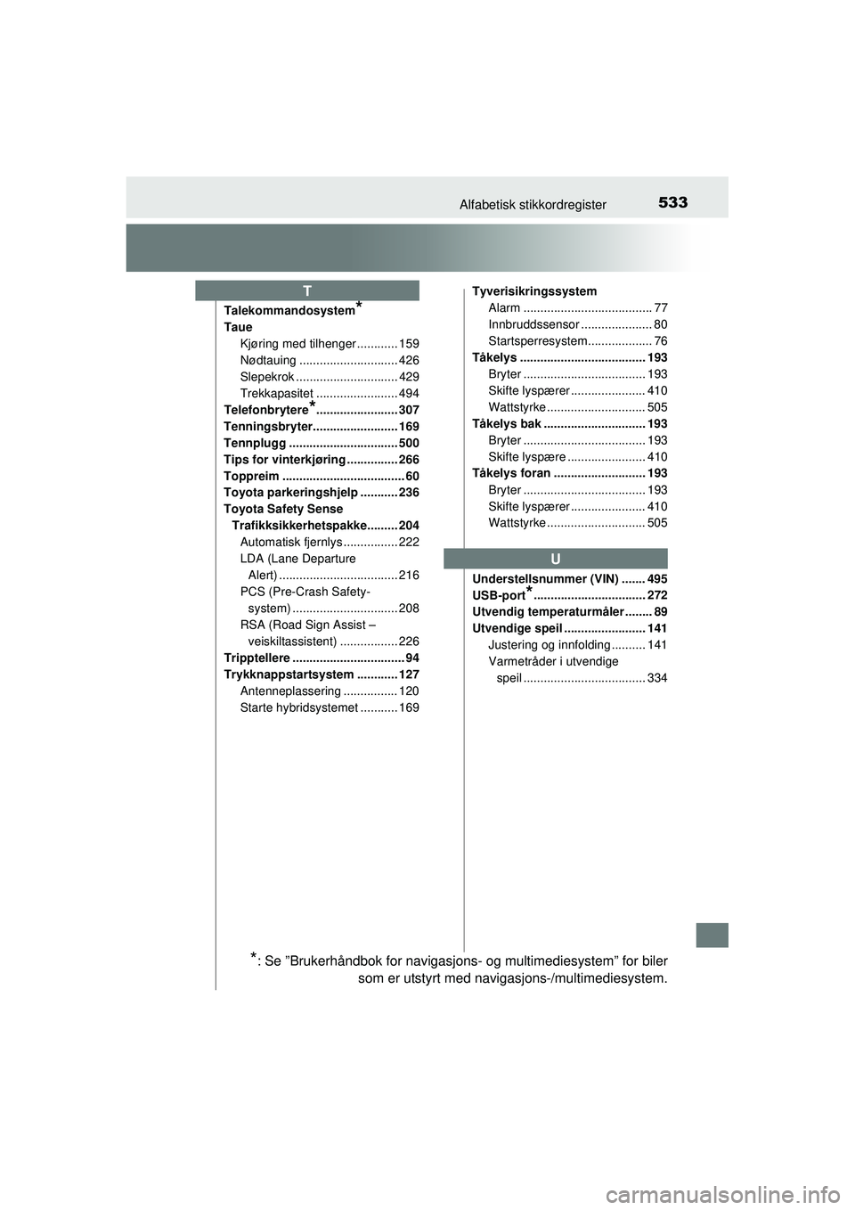 TOYOTA AURIS HYBRID 2015 Instruksjoner for bruk (in Norwegian) 533Alfabetisk stikkordregister
OM12J68NO
Talekommandosystem*
TaueKjøring med tilhenger ............ 159
Nødtauing ............................. 426
Slepekrok .............................. 429
Trekk TOYOTA AURIS HYBRID 2015 Instruksjoner for bruk (in Norwegian) 533Alfabetisk stikkordregister
OM12J68NO
Talekommandosystem*
TaueKjøring med tilhenger ............ 159
Nødtauing ............................. 426
Slepekrok .............................. 429
Trekk