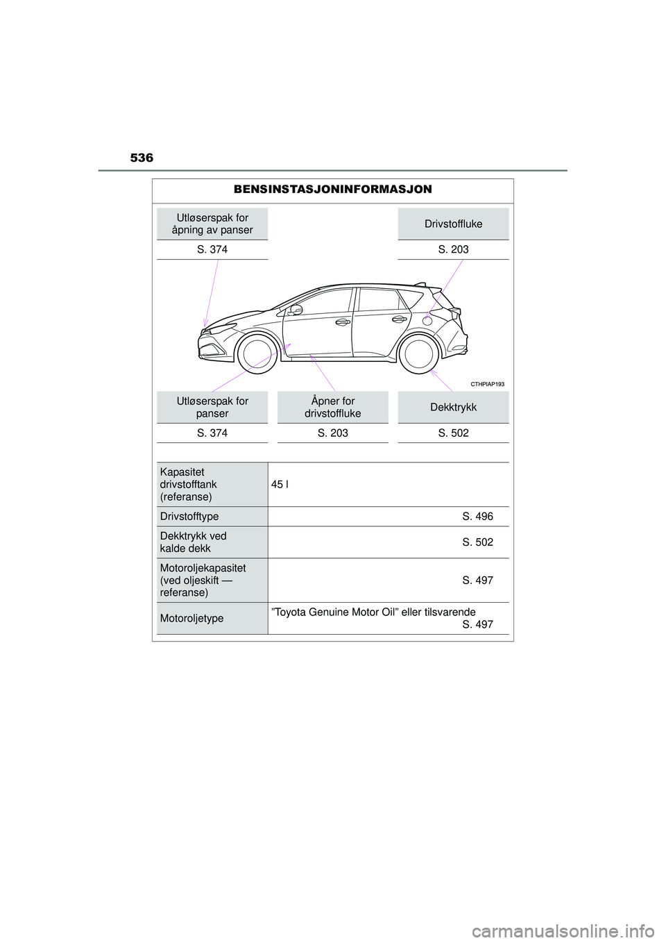 TOYOTA AURIS HYBRID 2015 Instruksjoner for bruk (in Norwegian) 536
OM12J68NO
BENSINSTASJONINFORMASJON
Utløserspak for
åpning av panserDrivstoffluke
S. 374 S. 203
Utløserspak for panserÅpner for
drivstofflukeDekktrykk
S. 374 S. 203 S. 502
Kapasitet
drivsto TOYOTA AURIS HYBRID 2015 Instruksjoner for bruk (in Norwegian) 536
OM12J68NO
BENSINSTASJONINFORMASJON
Utløserspak for
åpning av panserDrivstoffluke
S. 374 S. 203
Utløserspak for panserÅpner for
drivstofflukeDekktrykk
S. 374 S. 203 S. 502
Kapasitet
drivsto