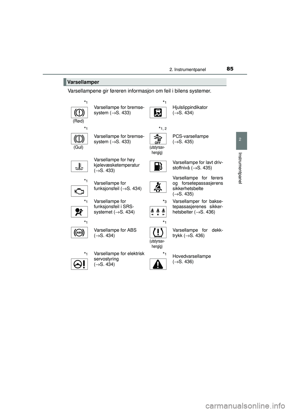 TOYOTA AURIS HYBRID 2015  Instruksjoner for bruk (in Norwegian) 852. Instrumentpanel
OM12J68NO
2
Instrumentpanel
Varsellampene gir føreren informasjon om feil i bilens systemer.
Varsellamper
*1
(Rød)
Varsellampe for bremse-
system (→S. 433)*1
Hjulslippindikato