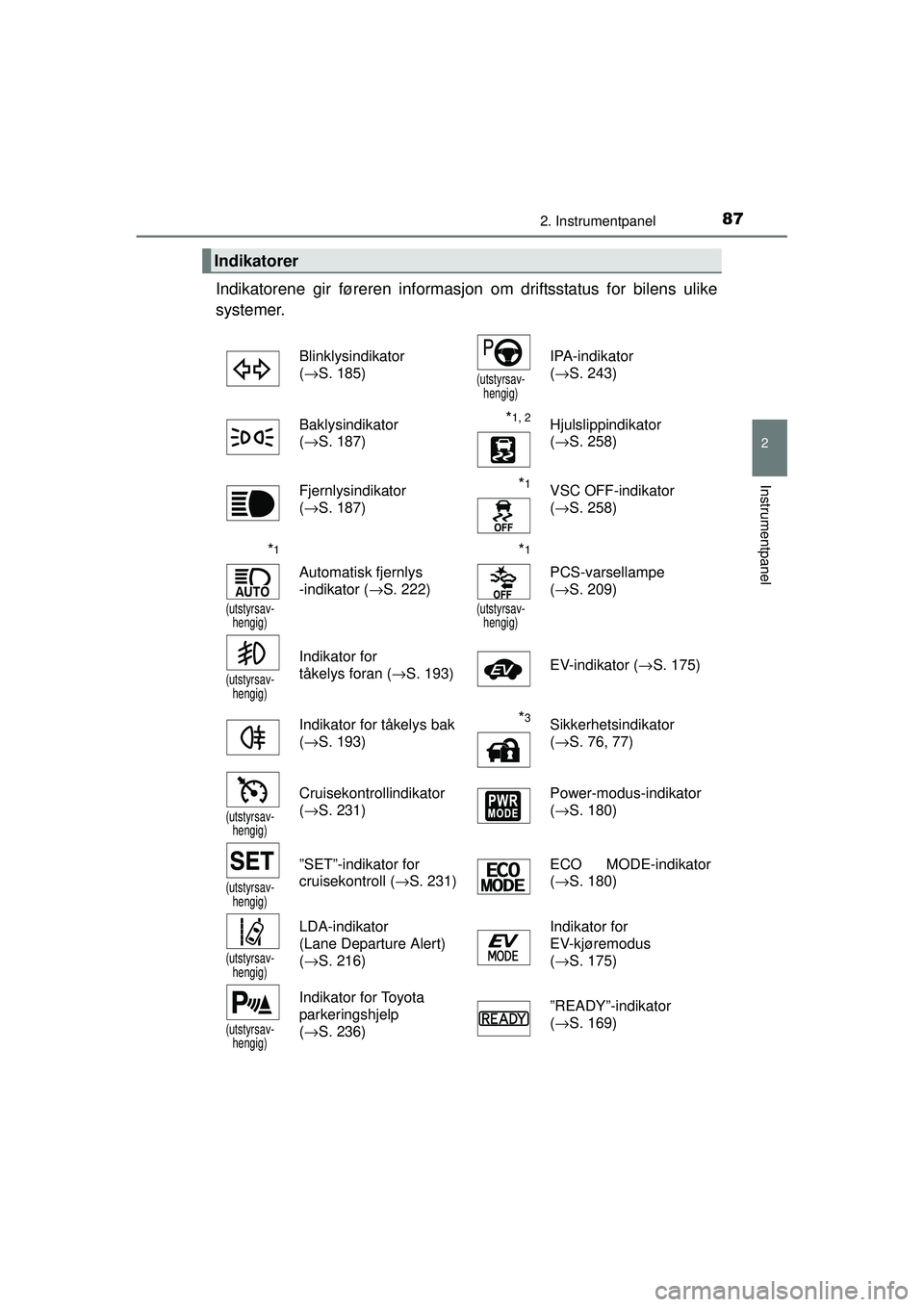 TOYOTA AURIS HYBRID 2015  Instruksjoner for bruk (in Norwegian) 872. Instrumentpanel
OM12J68NO
2
Instrumentpanel
Indikatorene gir føreren informasjon om driftsstatus for bilens ulike
systemer.
Indikatorer
Blinklysindikator 
( →S. 185)
(utstyrsav-
hengig)
IPA-in