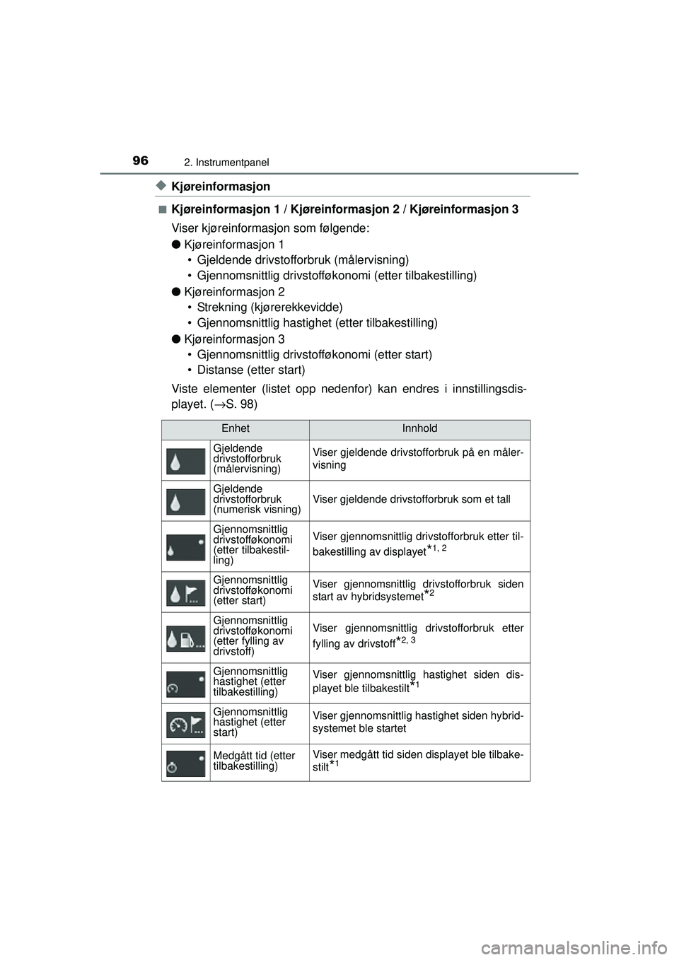 TOYOTA AURIS HYBRID 2015 Instruksjoner for bruk (in Norwegian) 962. Instrumentpanel
OM12J68NO
◆Kjøreinformasjon
■Kjøreinformasjon 1 / Kjøreinformasjon 2 / Kjøreinformasjon 3
Viser kjøreinformasjon som følgende:
● Kjøreinformasjon 1
• Gjeldende driv TOYOTA AURIS HYBRID 2015 Instruksjoner for bruk (in Norwegian) 962. Instrumentpanel
OM12J68NO
◆Kjøreinformasjon
■Kjøreinformasjon 1 / Kjøreinformasjon 2 / Kjøreinformasjon 3
Viser kjøreinformasjon som følgende:
● Kjøreinformasjon 1
• Gjeldende driv