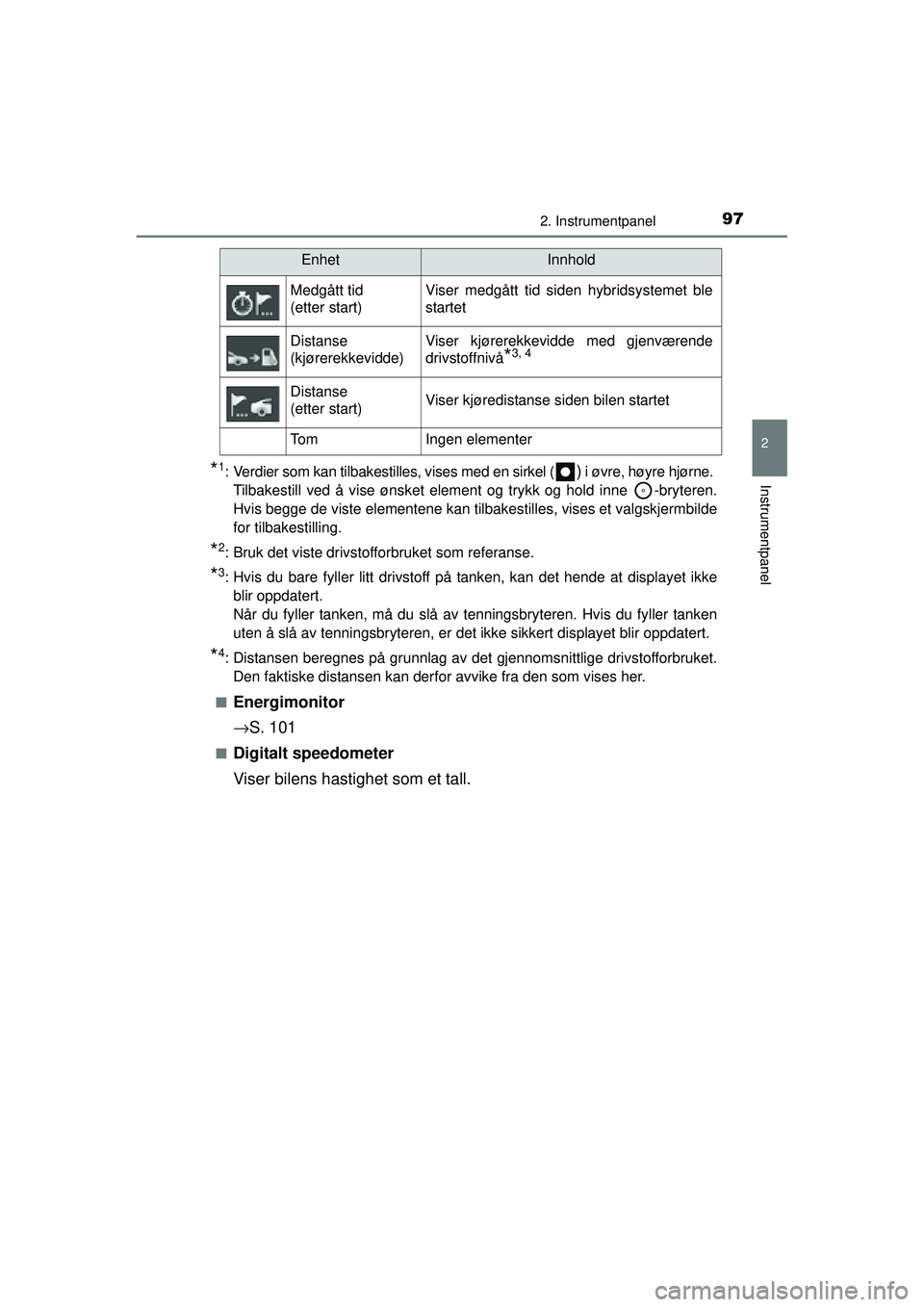 TOYOTA AURIS HYBRID 2015 Instruksjoner for bruk (in Norwegian) 972. Instrumentpanel
OM12J68NO
2
Instrumentpanel*1: Verdier som kan tilbakestilles, vises med en sirkel () i øvre, høyre hjørne.
Tilbakestill ved å vise ønsket element og trykk og hold inne -br TOYOTA AURIS HYBRID 2015 Instruksjoner for bruk (in Norwegian) 972. Instrumentpanel
OM12J68NO
2
Instrumentpanel*1: Verdier som kan tilbakestilles, vises med en sirkel () i øvre, høyre hjørne.
Tilbakestill ved å vise ønsket element og trykk og hold inne -br