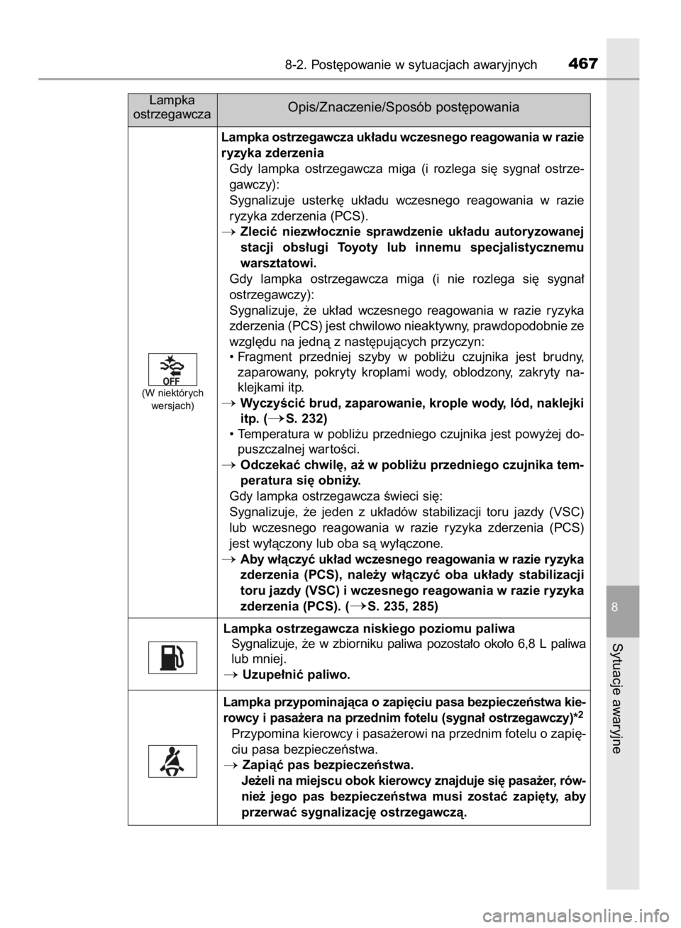TOYOTA AURIS HYBRID 2015  Instrukcja obsługi (in Polish) 8-2. Post´powanie w sytuacjach awaryjnych467
8
Sytuacje awaryjne
Lampka ostrzegawcza uk∏adu wczesnego reagowania w razie
ryzyka zderzenia
Gdy  lampka  ostrzegawcza  miga  (i rozlega  si´  sygna∏