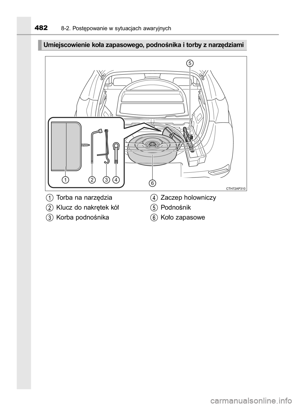 TOYOTA AURIS HYBRID 2015  Instrukcja obsługi (in Polish) 4828-2. Post´powanie w sytuacjach awaryjnych
Umiejscowienie ko∏a zapasowego, podnoÊnika i torby z narz´dziami
Torba na narz´dzia
Klucz do nakr´tek kó∏
Korba podnoÊnikaZaczep holowniczy
Podn