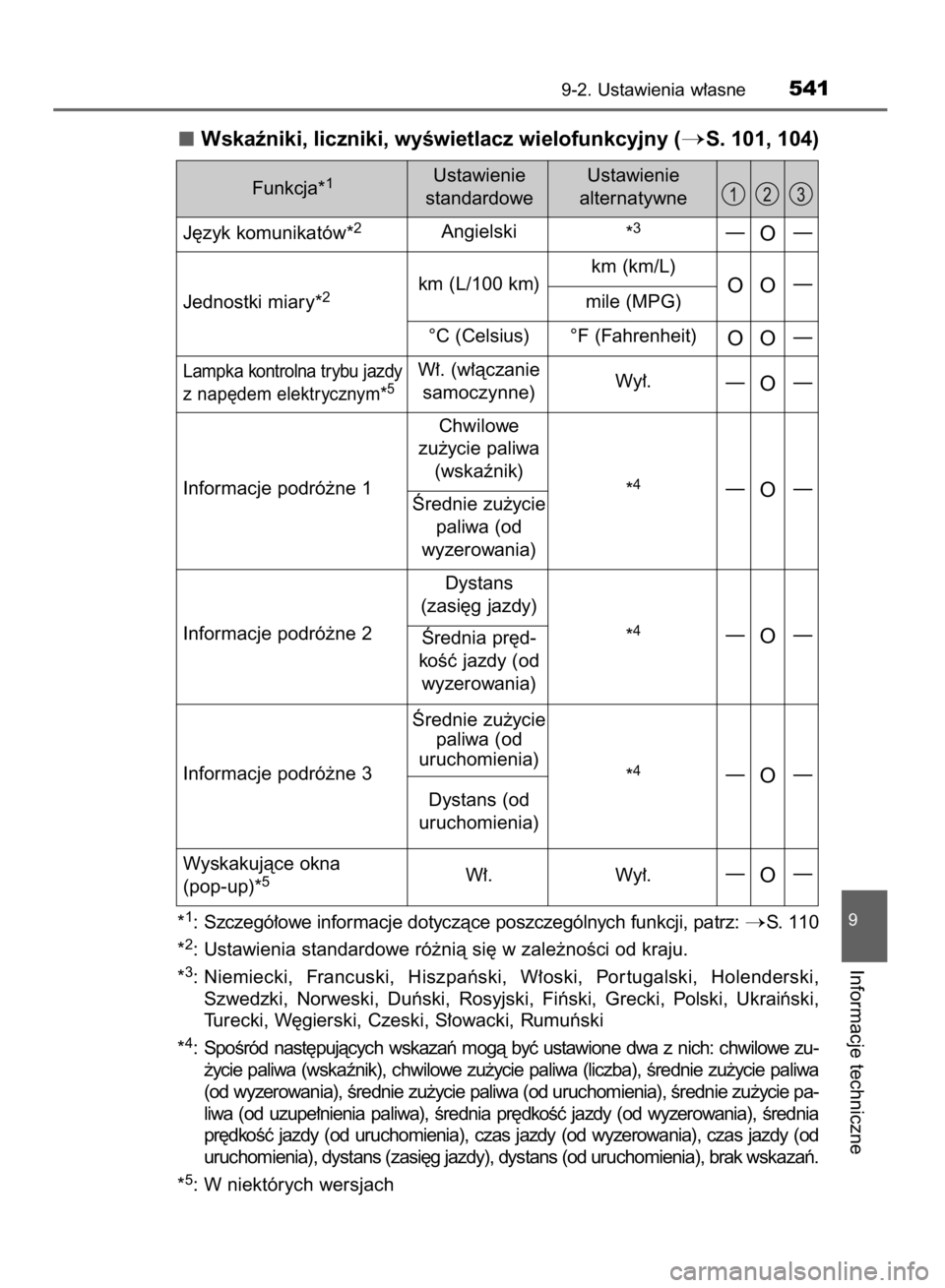TOYOTA AURIS HYBRID 2015  Instrukcja obsługi (in Polish) Wskaêniki, liczniki, wyÊwietlacz wielofunkcyjny (S. 101, 104)
*1: Szczegó∏owe informacje dotyczàce poszczególnych funkcji, patrz: S. 110
*
2: Ustawienia standardowe ró˝nià si´ w zale˝no