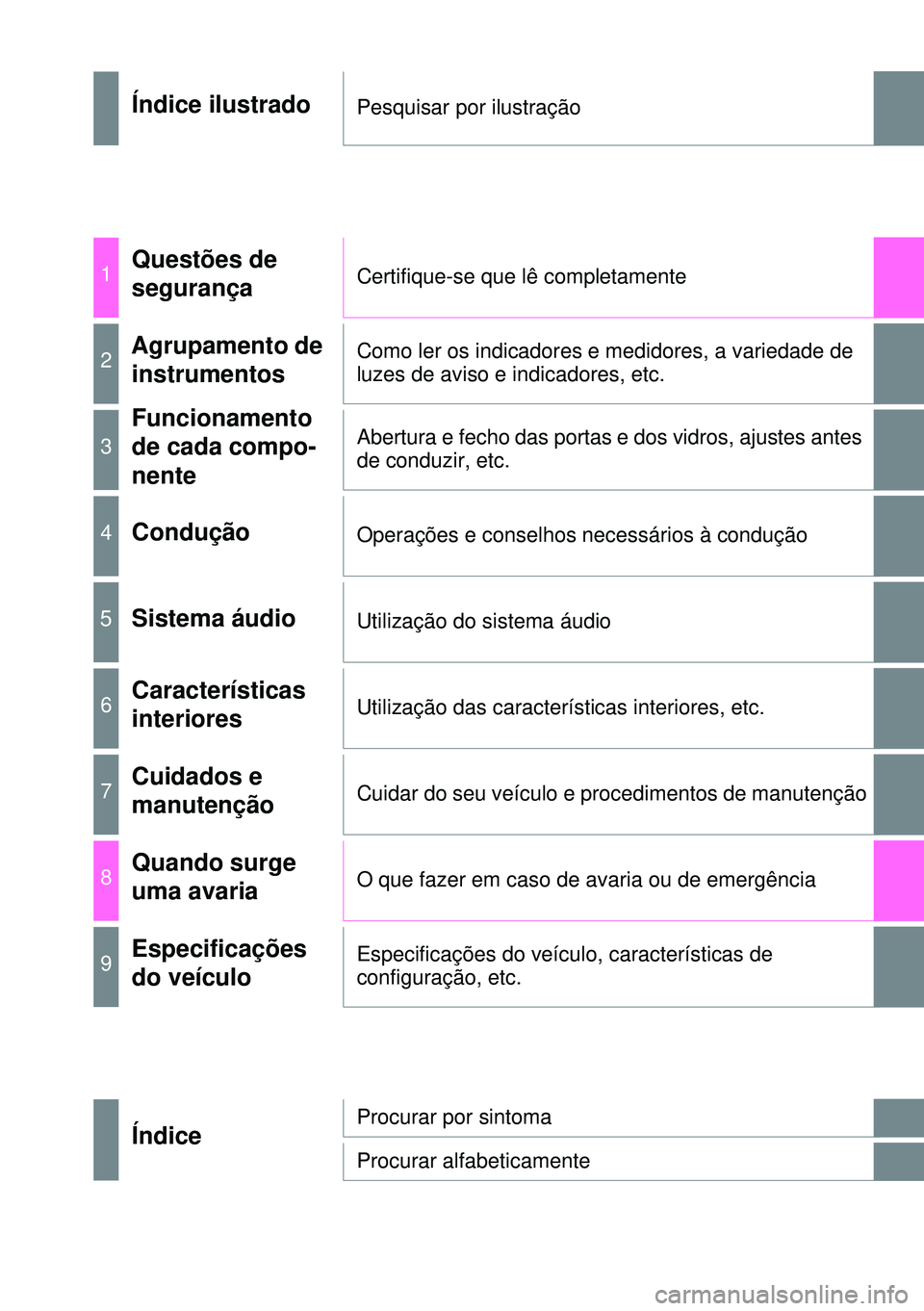 TOYOTA AURIS HYBRID 2015 Manual de utilização (in Portuguese) Índice ilustradoPesquisar por ilustração
1Questões de
segurançaCertifique-se que lê completamente
2Agrupamento de
instrumentosComo ler os indicadores e medidores, a variedade de
luzes de avis TOYOTA AURIS HYBRID 2015 Manual de utilização (in Portuguese) Índice ilustradoPesquisar por ilustração
1Questões de
segurançaCertifique-se que lê completamente
2Agrupamento de
instrumentosComo ler os indicadores e medidores, a variedade de
luzes de avis