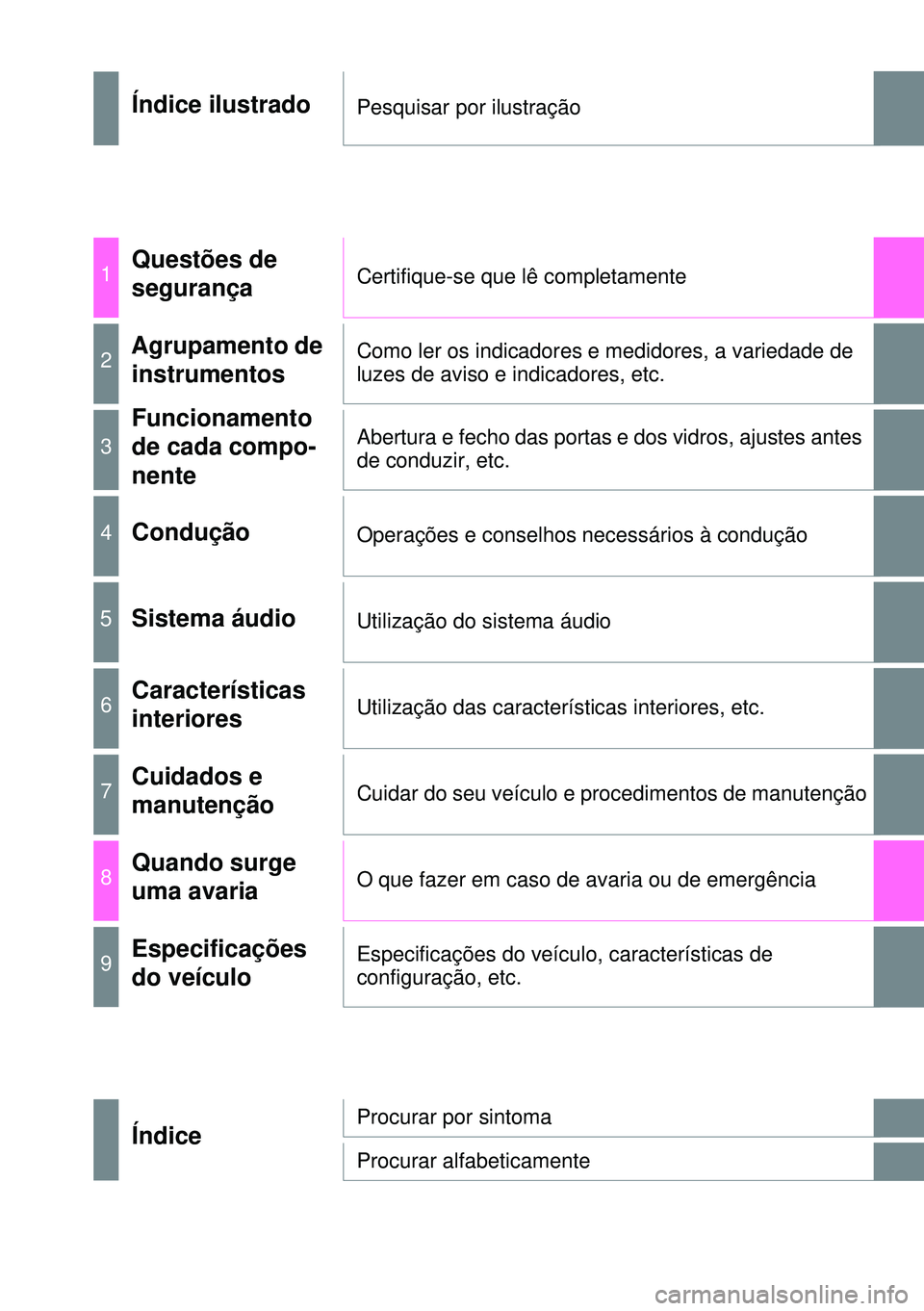 TOYOTA AURIS HYBRID 2015  Manual de utilização (in Portuguese) Índice ilustradoPesquisar por ilustração
1Questões de 
segurançaCertifique-se que lê completamente
2Agrupamento de 
instrumentosComo ler os indicadores e medidores, a variedade de 
luzes de avis