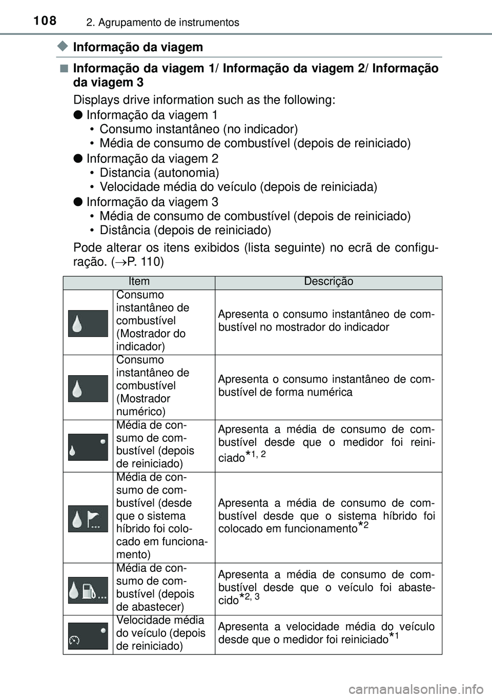 TOYOTA AURIS HYBRID 2015 Manual de utilização (in Portuguese) 1082. Agrupamento de instrumentos
uInformação da viagem
nInformação da viagem 1/ Informação da viagem 2/ Informação
da viagem 3
Displays drive information such as the following:
lInformação TOYOTA AURIS HYBRID 2015 Manual de utilização (in Portuguese) 1082. Agrupamento de instrumentos
uInformação da viagem
nInformação da viagem 1/ Informação da viagem 2/ Informação
da viagem 3
Displays drive information such as the following:
lInformação