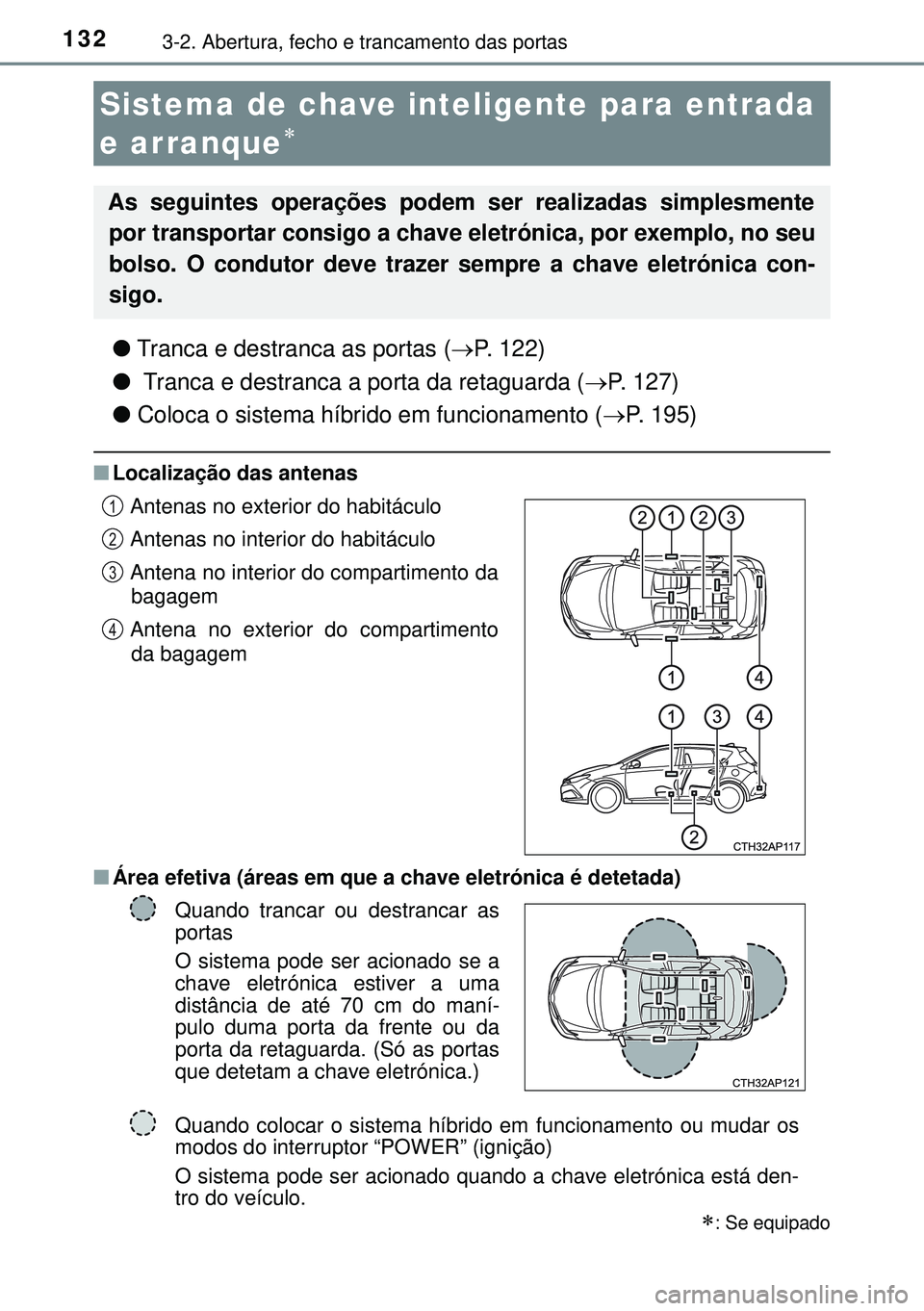 TOYOTA AURIS HYBRID 2015  Manual de utilização (in Portuguese) 1323-2. Abertura, fecho e trancamento das portas
lTranca e destranca as portas (P. 122)
l Tranca e destranca a porta da retaguarda (P. 127)
lColoca o sistema híbrido em funcionamento (P. 195