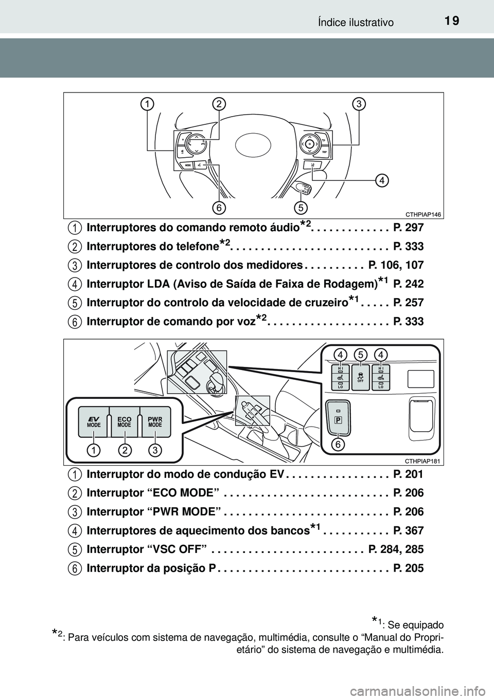 TOYOTA AURIS HYBRID 2015 Manual de utilização (in Portuguese) 19Índice ilustrativo
Interruptores do comando remoto áudio*2. . . . . . . . . . . . . P. 297
Interruptores do telefone
*2. . . . . . . . . . . . . . . . . . . . . . . . . . P. 333
Interruptores de TOYOTA AURIS HYBRID 2015 Manual de utilização (in Portuguese) 19Índice ilustrativo
Interruptores do comando remoto áudio*2. . . . . . . . . . . . . P. 297
Interruptores do telefone
*2. . . . . . . . . . . . . . . . . . . . . . . . . . P. 333
Interruptores de