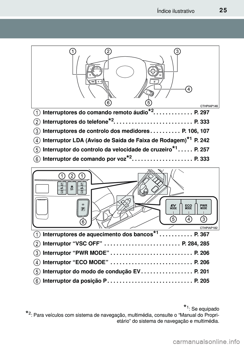 TOYOTA AURIS HYBRID 2015  Manual de utilização (in Portuguese) 25Índice ilustrativo
Interruptores do comando remoto áudio*2. . . . . . . . . . . . .  P. 297
Interruptores do telefone
*2. . . . . . . . . . . . . . . . . . . . . . . . . .  P. 333
Interruptores de