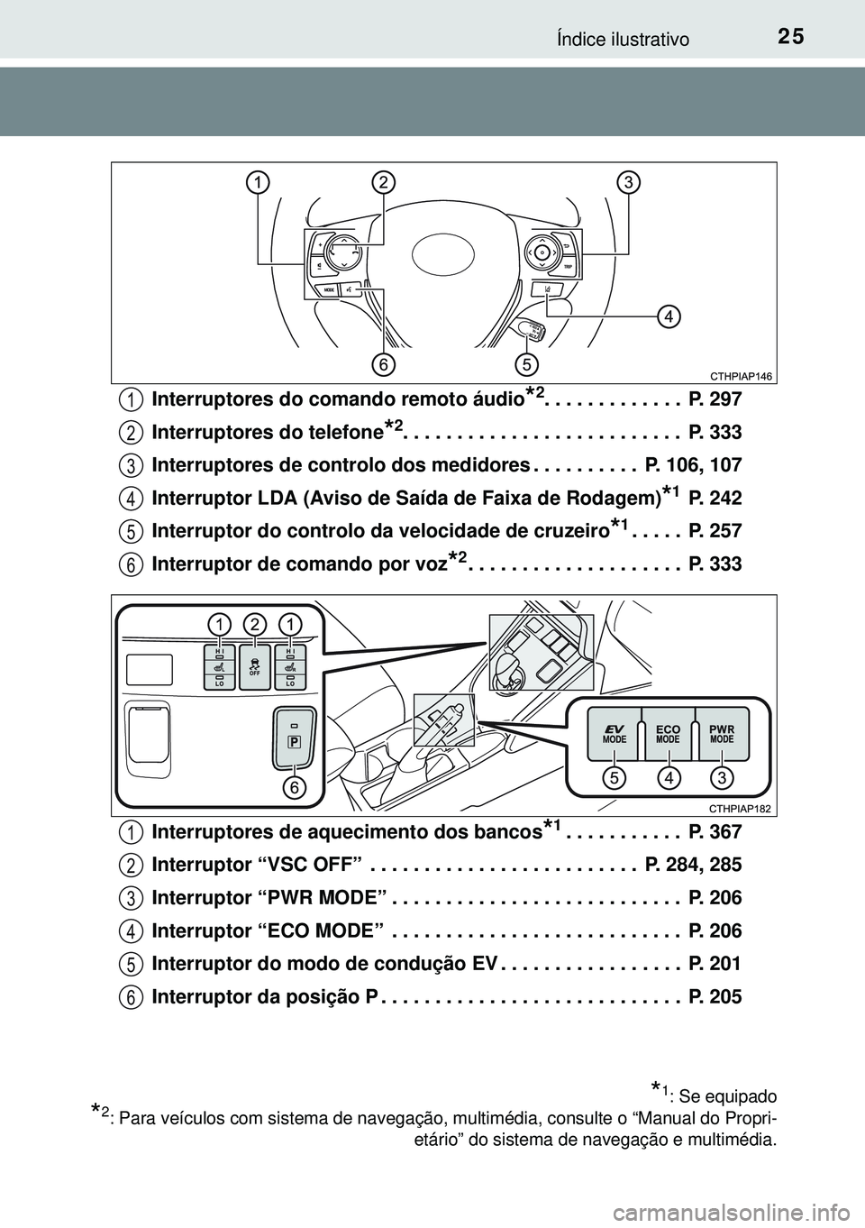 TOYOTA AURIS HYBRID 2015 Manual de utilização (in Portuguese) 25Índice ilustrativo
Interruptores do comando remoto áudio*2. . . . . . . . . . . . . P. 297
Interruptores do telefone
*2. . . . . . . . . . . . . . . . . . . . . . . . . . P. 333
Interruptores de TOYOTA AURIS HYBRID 2015 Manual de utilização (in Portuguese) 25Índice ilustrativo
Interruptores do comando remoto áudio*2. . . . . . . . . . . . . P. 297
Interruptores do telefone
*2. . . . . . . . . . . . . . . . . . . . . . . . . . P. 333
Interruptores de