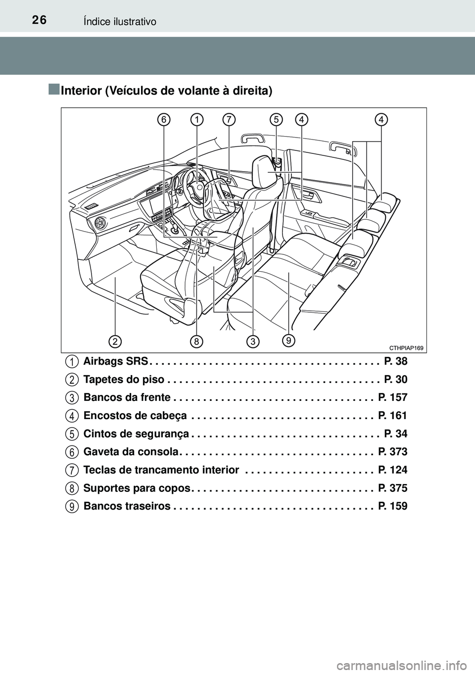 TOYOTA AURIS HYBRID 2015 Manual de utilização (in Portuguese) 26Índice ilustrativo
nInterior (Veículos de volante à direita)
Airbags SRS . . . . . . . . . . . . . . . . . . . . . . . . . . . . . . . . . . . . . . . P. 38
Tapetes do piso . . . . . . . . . . . TOYOTA AURIS HYBRID 2015 Manual de utilização (in Portuguese) 26Índice ilustrativo
nInterior (Veículos de volante à direita)
Airbags SRS . . . . . . . . . . . . . . . . . . . . . . . . . . . . . . . . . . . . . . . P. 38
Tapetes do piso . . . . . . . . . . .