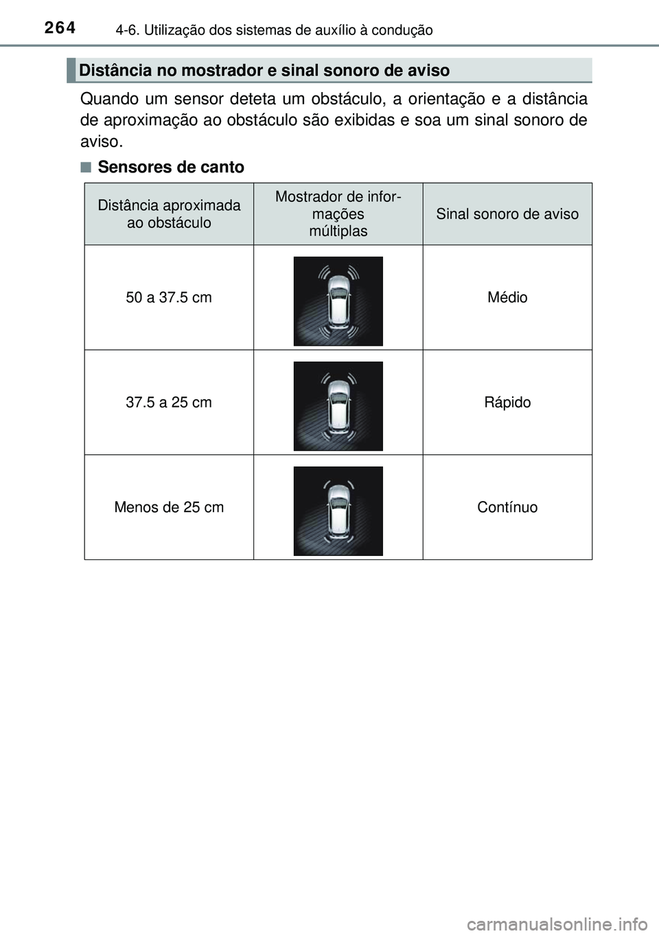TOYOTA AURIS HYBRID 2015 Manual de utilização (in Portuguese) 2644-6. Utilização dos sistemas de auxílio à condução
Quando um sensor deteta um obstáculo, a orientação e a distância
de aproximação ao obstáculo são exibidas e soa um sinal sonoro de
a TOYOTA AURIS HYBRID 2015 Manual de utilização (in Portuguese) 2644-6. Utilização dos sistemas de auxílio à condução
Quando um sensor deteta um obstáculo, a orientação e a distância
de aproximação ao obstáculo são exibidas e soa um sinal sonoro de
a