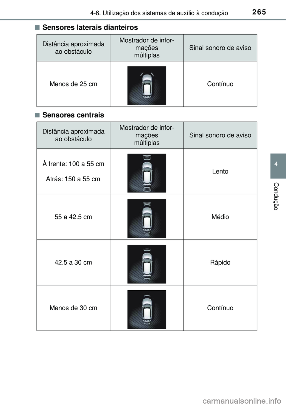 TOYOTA AURIS HYBRID 2015 Manual de utilização (in Portuguese) 2654-6. Utilização dos sistemas de auxílio à condução
4
Condução
nSensores laterais dianteiros
nSensores centrais
Distância aproximada
ao obstáculoMostrador de infor-
mações
múltiplas
S TOYOTA AURIS HYBRID 2015 Manual de utilização (in Portuguese) 2654-6. Utilização dos sistemas de auxílio à condução
4
Condução
nSensores laterais dianteiros
nSensores centrais
Distância aproximada
ao obstáculoMostrador de infor-
mações
múltiplas
S