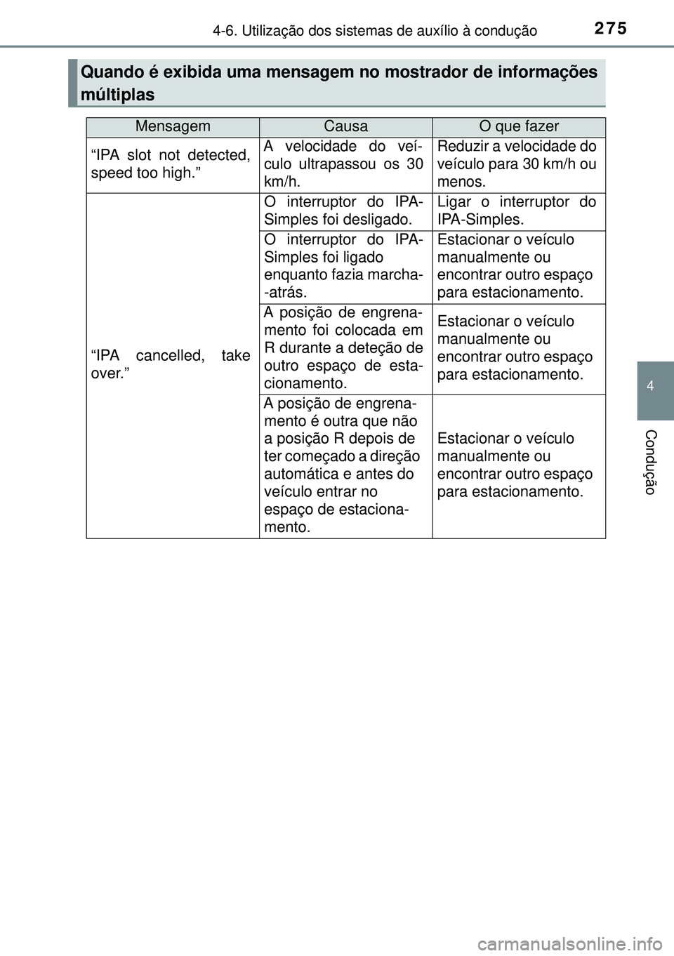 TOYOTA AURIS HYBRID 2015 Manual de utilização (in Portuguese) 2754-6. Utilização dos sistemas de auxílio à condução
4
Condução
Quando é exibida uma mensagem no mostrador de informações
múltiplas
MensagemCausaO que fazer
“IPA slot not detected,
spee TOYOTA AURIS HYBRID 2015 Manual de utilização (in Portuguese) 2754-6. Utilização dos sistemas de auxílio à condução
4
Condução
Quando é exibida uma mensagem no mostrador de informações
múltiplas
MensagemCausaO que fazer
“IPA slot not detected,
spee