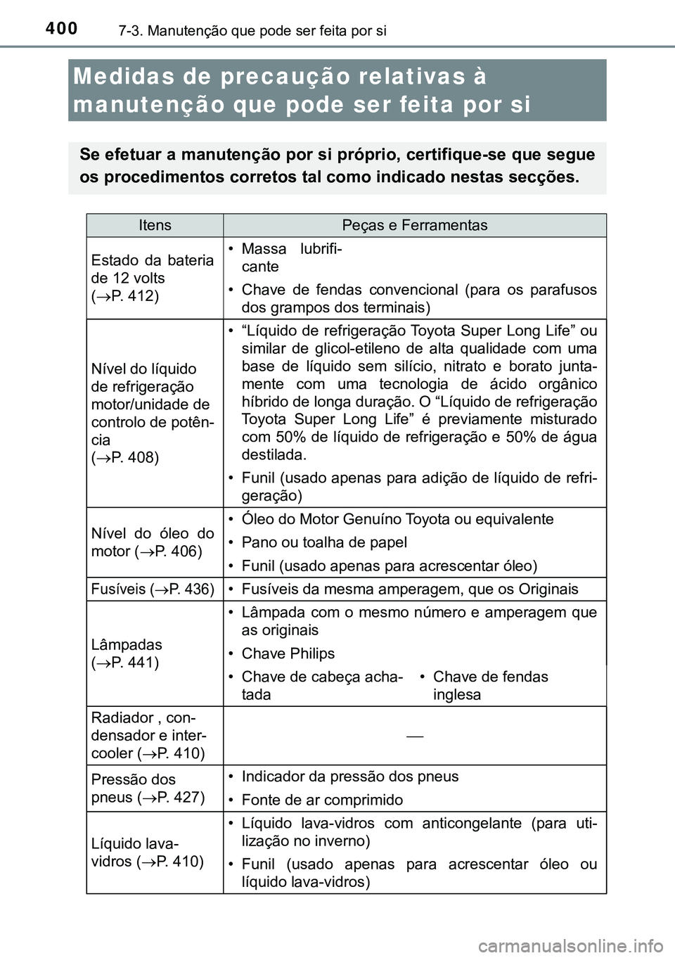 TOYOTA AURIS HYBRID 2015  Manual de utilização (in Portuguese) 4007-3. Manutenção que pode ser feita por si
Medidas de precaução relativas à 
manutenção que pode ser feita por si
Se efetuar a manutenção por si próprio, certifique-se que segue
os procedi