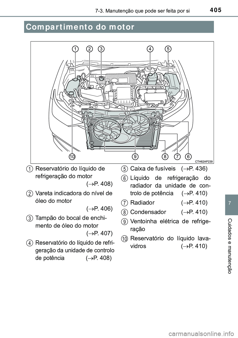 TOYOTA AURIS HYBRID 2015  Manual de utilização (in Portuguese) 4057-3. Manutenção que pode ser feita por si
7
Cuidados e manutenção
Compar timento do motor
Reservatório do líquido de 
refrigeração do motor
       (P. 408)
Vareta indicadora do nível de