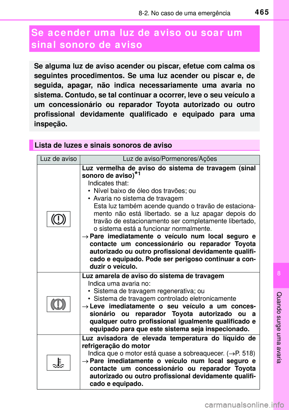 TOYOTA AURIS HYBRID 2015 Manual de utilização (in Portuguese) 4658-2. No caso de uma emergência
8
Quando surge uma avaria
Se acender uma luz de aviso ou soar um
sinal sonoro de aviso
Se alguma luz de aviso acender ou piscar, efetue com calma os
seguintes proce TOYOTA AURIS HYBRID 2015 Manual de utilização (in Portuguese) 4658-2. No caso de uma emergência
8
Quando surge uma avaria
Se acender uma luz de aviso ou soar um
sinal sonoro de aviso
Se alguma luz de aviso acender ou piscar, efetue com calma os
seguintes proce