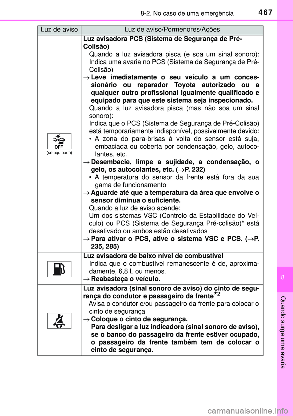 TOYOTA AURIS HYBRID 2015 Manual de utilização (in Portuguese) 4678-2. No caso de uma emergência
8
Quando surge uma avaria
(se equipado)
Luz avisadora PCS (Sistema de Segurança de Pré-
Colisão)
Quando a luz avisadora pisca (e soa um sinal sonoro):
Indica uma TOYOTA AURIS HYBRID 2015 Manual de utilização (in Portuguese) 4678-2. No caso de uma emergência
8
Quando surge uma avaria
(se equipado)
Luz avisadora PCS (Sistema de Segurança de Pré-
Colisão)
Quando a luz avisadora pisca (e soa um sinal sonoro):
Indica uma