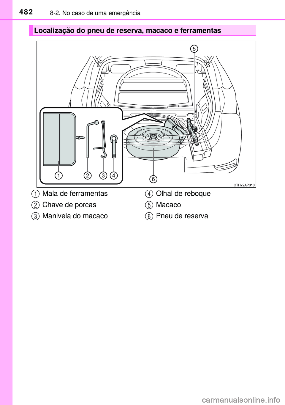 TOYOTA AURIS HYBRID 2015 Manual de utilização (in Portuguese) 4828-2. No caso de uma emergência
Localização do pneu de reserva, macaco e ferramentas
Mala de ferramentas
Chave de porcas
Manivela do macacoOlhal de reboque
Macaco
Pneu de reserva1
2
3
4
5
6 TOYOTA AURIS HYBRID 2015 Manual de utilização (in Portuguese) 4828-2. No caso de uma emergência
Localização do pneu de reserva, macaco e ferramentas
Mala de ferramentas
Chave de porcas
Manivela do macacoOlhal de reboque
Macaco
Pneu de reserva1
2
3
4
5
6