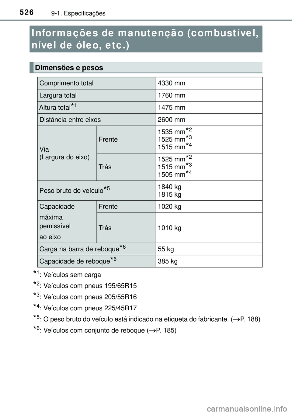 TOYOTA AURIS HYBRID 2015  Manual de utilização (in Portuguese) 5269-1. Especificações
*1: Veículos sem carga
*2: Veículos com pneus 195/65R15
*3: Veículos com pneus 205/55R16
*4: Veículos com pneus 225/45R17
*5: O peso bruto do veículo está indicado na et