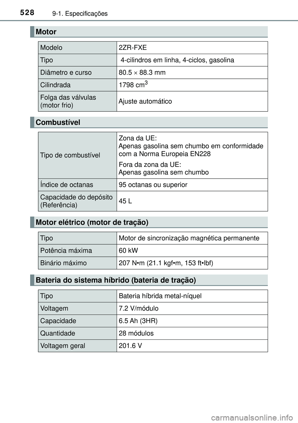 TOYOTA AURIS HYBRID 2015  Manual de utilização (in Portuguese) 5289-1. Especificações
Motor
Modelo2ZR-FXE
Tipo 4-cilindros em linha, 4-ciclos, gasolina
Diâmetro e curso80.5  88.3 mm
Cilindrada1798 cm3 
Folga das válvulas 
(motor frio)Ajuste automático
Com