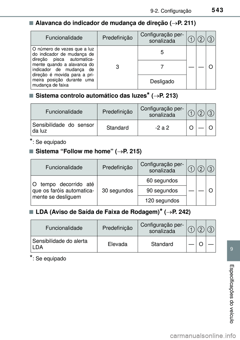 TOYOTA AURIS HYBRID 2015  Manual de utilização (in Portuguese) 5439-2. Configuração
9
Especificações do veículo
nAlavanca do indicador de mudança de direção (P. 211)
nSistema controlo automático das luzes* (P. 213)
*: Se equipado
n
Sistema “Follo