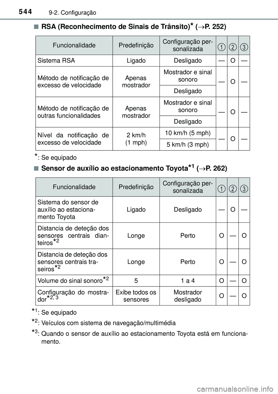 TOYOTA AURIS HYBRID 2015  Manual de utilização (in Portuguese) 5449-2. Configuração
nRSA (Reconhecimento de Sinais de Trânsito)* (P. 252)
*: Se equipado
n
Sensor de auxílio ao estacionamento Toyota*1 (P. 262)
*1: Se equipado
*2: Veículos com sistema de
