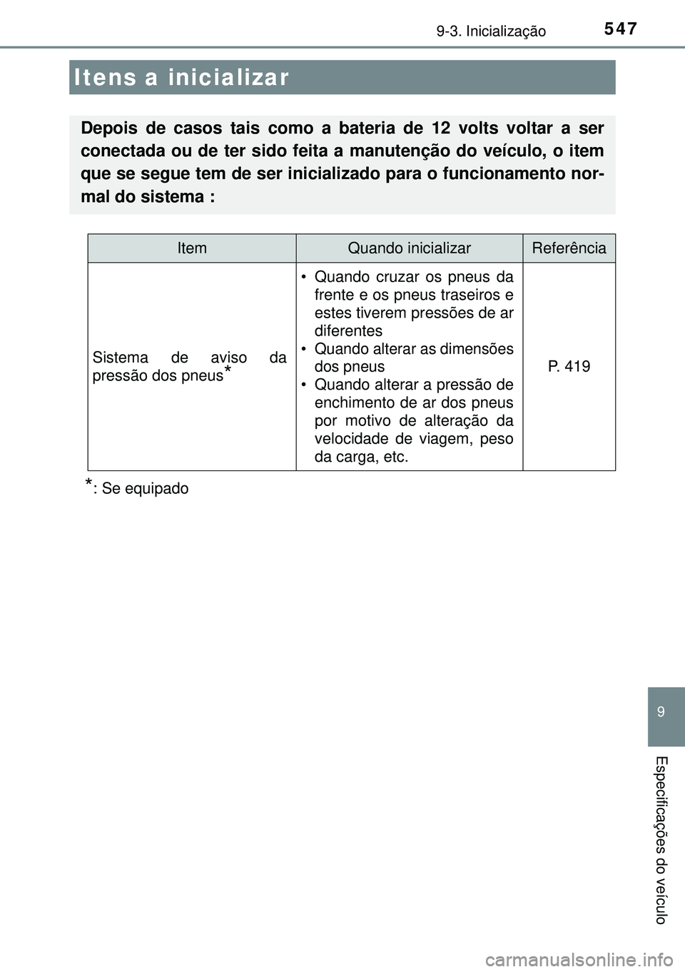 TOYOTA AURIS HYBRID 2015  Manual de utilização (in Portuguese) 547
9
Especificações do veículo
9-3. Inicialização
*: Se equipado
Itens a inicializar
Depois de casos tais como a bateria de 12 volts voltar a ser
conectada ou de ter sido feita a manutenção do