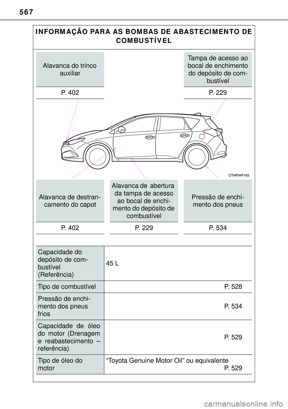 TOYOTA AURIS HYBRID 2015 Manual de utilização (in Portuguese) 567
INFORMAÇÃO PARA AS BOMBAS DE ABASTECIMENTO DE
COMBUSTÍVEL
Alavanca do trinco
auxiliar
Tampa de acesso ao
bocal de enchimento
do depósito de com-
bustível
P. 402 P. 229
Alavanca de destran TOYOTA AURIS HYBRID 2015 Manual de utilização (in Portuguese) 567
INFORMAÇÃO PARA AS BOMBAS DE ABASTECIMENTO DE
COMBUSTÍVEL
Alavanca do trinco
auxiliar
Tampa de acesso ao
bocal de enchimento
do depósito de com-
bustível
P. 402 P. 229
Alavanca de destran