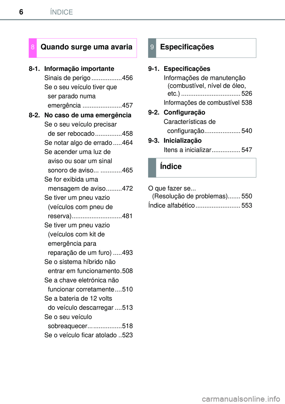 TOYOTA AURIS HYBRID 2015  Manual de utilização (in Portuguese) ÍNDICE6
8-1. Informação importante
Sinais de perigo .................456
Se o seu veículo tiver que
  ser parado numa
  emergência
......................457
8-2.  No caso de uma emergência
Se o 