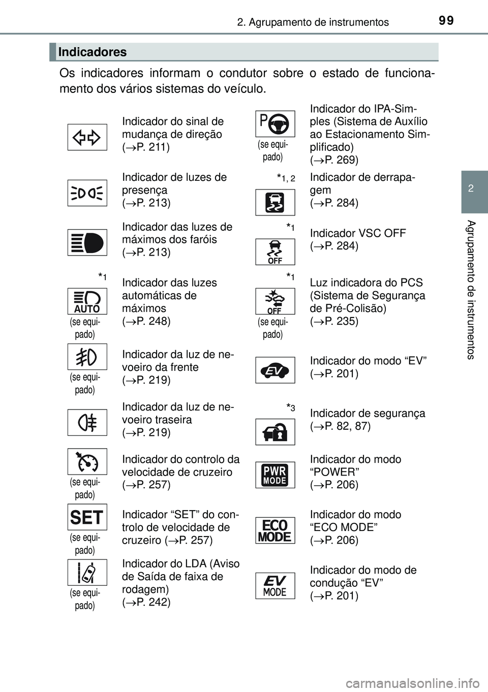 TOYOTA AURIS HYBRID 2015 Manual de utilização (in Portuguese) 992. Agrupamento de instrumentos
2
Agrupamento de instrumentos
Os indicadores informam o condutor sobre o estado de funciona-
mento dos vários sistemas do veículo.
Indicadores
Indicador do sinal de TOYOTA AURIS HYBRID 2015 Manual de utilização (in Portuguese) 992. Agrupamento de instrumentos
2
Agrupamento de instrumentos
Os indicadores informam o condutor sobre o estado de funciona-
mento dos vários sistemas do veículo.
Indicadores
Indicador do sinal de