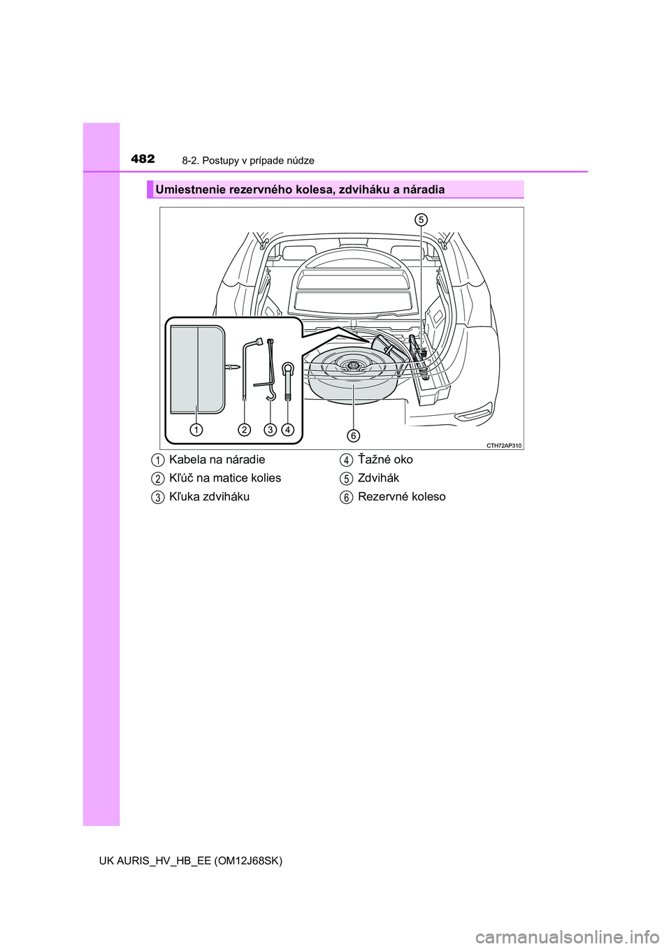 TOYOTA AURIS HYBRID 2015  Návod na použitie (in Slovakian) 4828-2. Postupy v prípade núdze
UK AURIS_HV_HB_EE (OM12J68SK)
Umiestnenie rezervného kolesa, zdviháku a náradia
Kabela na náradie
Kľúč na matice kolies
Kľuka zdvihákuŤažné oko
Zdvihák
R