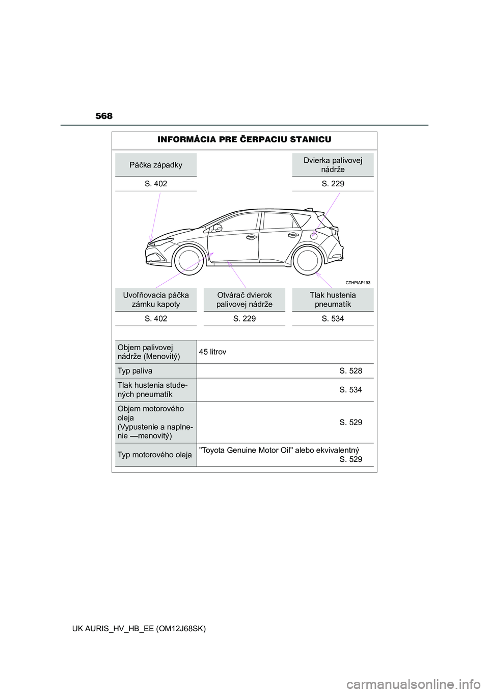 TOYOTA AURIS HYBRID 2015 Návod na použitie (in Slovakian) 568
UK AURIS_HV_HB_EE (OM12J68SK)
INFORMÁCIA PRE ČERPACIU STANICU
Páčka západkyDvierka palivovej
nádrže
S. 402 S. 229
Uvoľňovacia páčka
zámku kapotyOtvárač dvierok
palivovej nádržeT TOYOTA AURIS HYBRID 2015 Návod na použitie (in Slovakian) 568
UK AURIS_HV_HB_EE (OM12J68SK)
INFORMÁCIA PRE ČERPACIU STANICU
Páčka západkyDvierka palivovej
nádrže
S. 402 S. 229
Uvoľňovacia páčka
zámku kapotyOtvárač dvierok
palivovej nádržeT