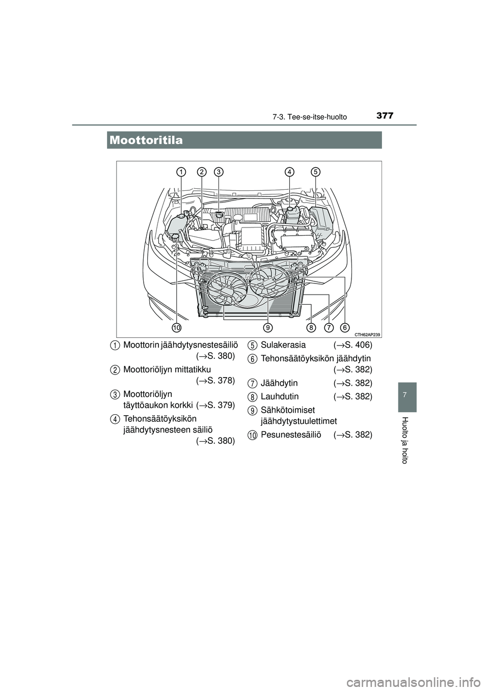 TOYOTA AURIS HYBRID 2015  Omistajan Käsikirja (in Finnish) 3777-3. Tee-se-itse-huolto
OM12J68FI
7
Huolto ja hoito
Moottoritila
Moottorin jäähdytysnestesäiliö (→ S. 380)
Moottoriöljyn mittatikku (→ S. 378)
Moottoriöljyn 
täyttöaukon korkki  ( →S.