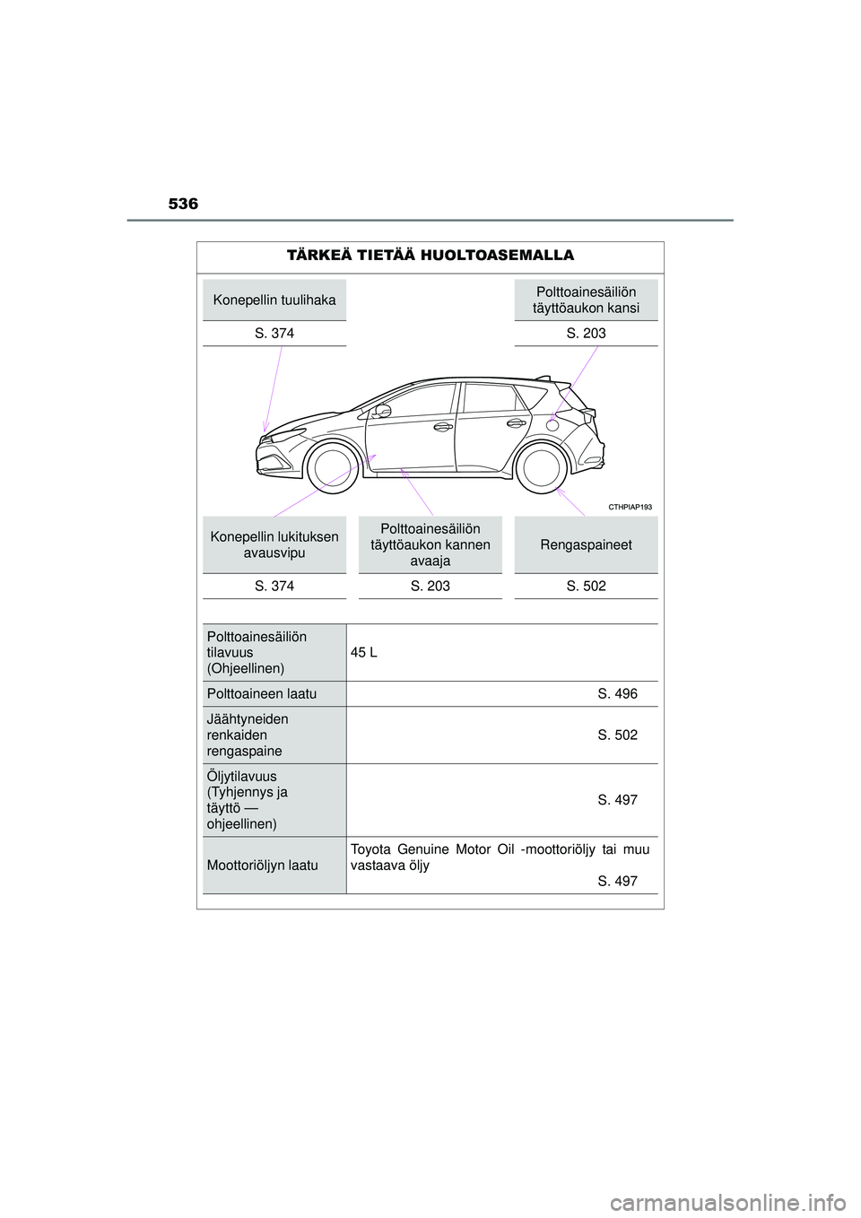 TOYOTA AURIS HYBRID 2015  Omistajan Käsikirja (in Finnish) 536
OM12J68FI
TÄRKEÄ TIETÄÄ HUOLTOASEMALLA
Konepellin tuulihakaPolttoainesäiliön 
täyttöaukon kansi
S. 374 S. 203
Konepellin lukituksen  avausvipuPolttoainesäiliön 
täyttöaukon kannen 
ava