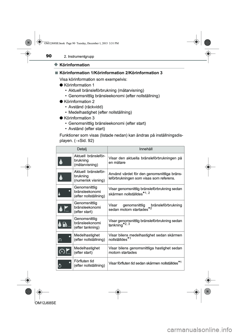 TOYOTA AURIS HYBRID 2015 Bruksanvisningar (in Swedish) 902. Instrumentgrupp
OM12J68SE
uKörinformation
nKörinformation 1/Körinformation 2/Körinformation 3
Visa körinformation som exempelvis:
l Körinformation 1
• Aktuell bränsleförbrukning (mätar TOYOTA AURIS HYBRID 2015 Bruksanvisningar (in Swedish) 902. Instrumentgrupp
OM12J68SE
uKörinformation
nKörinformation 1/Körinformation 2/Körinformation 3
Visa körinformation som exempelvis:
l Körinformation 1
• Aktuell bränsleförbrukning (mätar