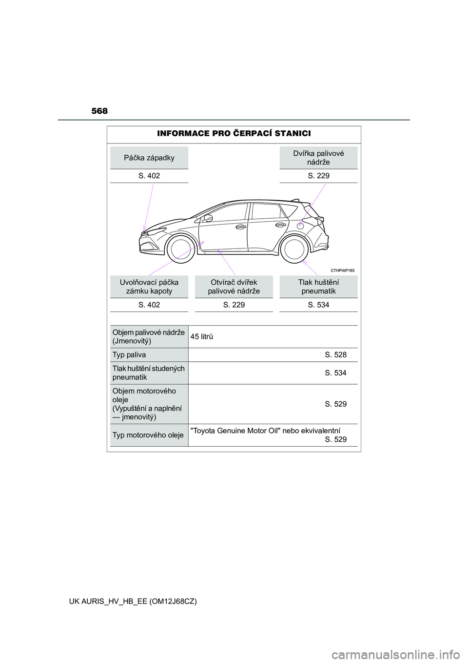 TOYOTA AURIS HYBRID 2015  Návod na použití (in Czech) 568
UK AURIS_HV_HB_EE (OM12J68CZ)
INFORMACE PRO ČERPACÍ STANICI
Páčka západkyDvířka palivové 
nádrže
S. 402 S. 229
Uvolňovací páčka 
zámku kapotyOtvírač dvířek 
palivové nádržeTl