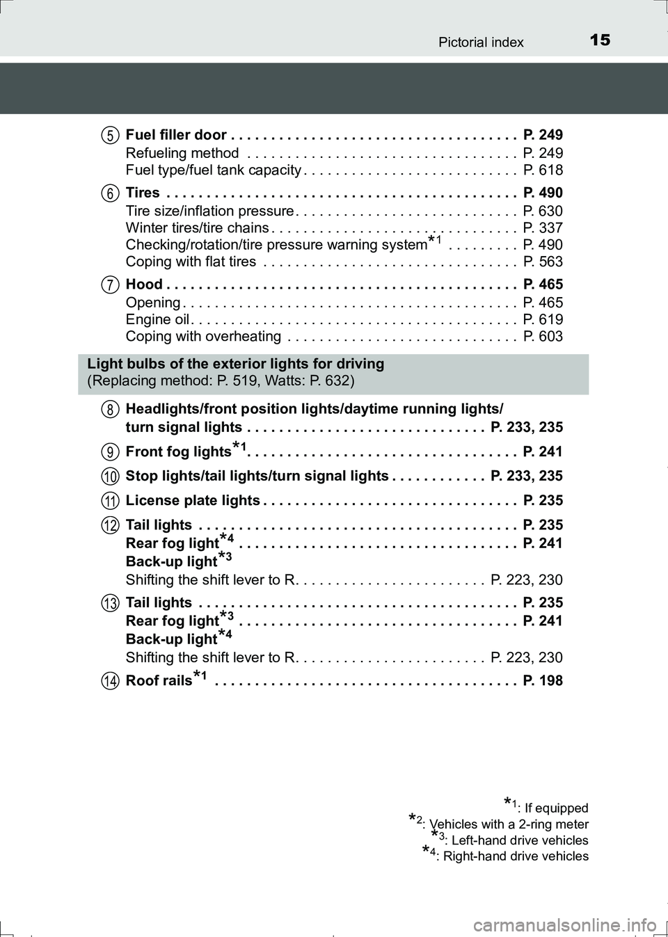TOYOTA AURIS HYBRID 2017 User Guide 15Pictorial index
AURIS Touring Sports_EE (12L13E)Fuel filler door . . . . . . . . . . . . . . . . . . . . . . . . . . . . . . . . . . . . P. 249
Refueling method . . . . . . . . . . . . . . . . . . TOYOTA AURIS HYBRID 2017 User Guide 15Pictorial index
AURIS Touring Sports_EE (12L13E)Fuel filler door . . . . . . . . . . . . . . . . . . . . . . . . . . . . . . . . . . . . P. 249
Refueling method . . . . . . . . . . . . . . . . . .