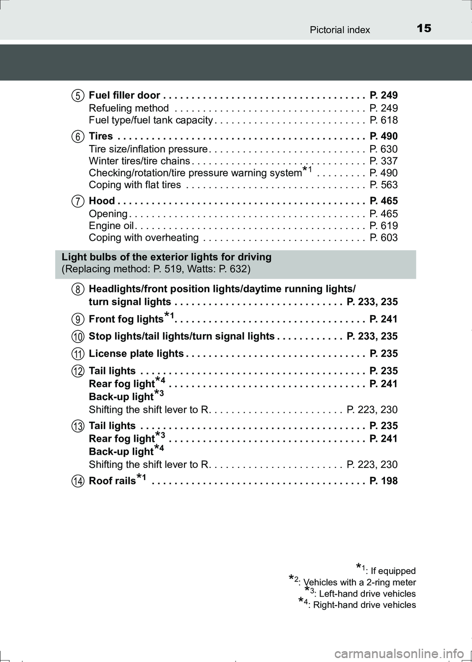 TOYOTA AURIS HYBRID 2017  Owners Manual 15Pictorial index
AURIS Touring Sports_EE (12L13E)Fuel filler door . . . . . . . . . . . . . . . . . . . . . . . . . . . . . . . . . . . .  P. 249
Refueling method  . . . . . . . . . . . . . . . . . .